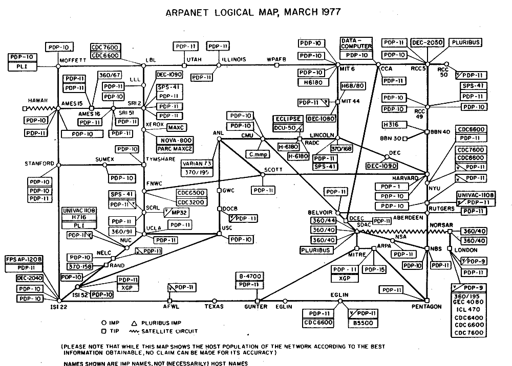 Arpanet.png