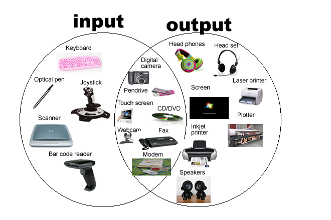 InputOutput.webp