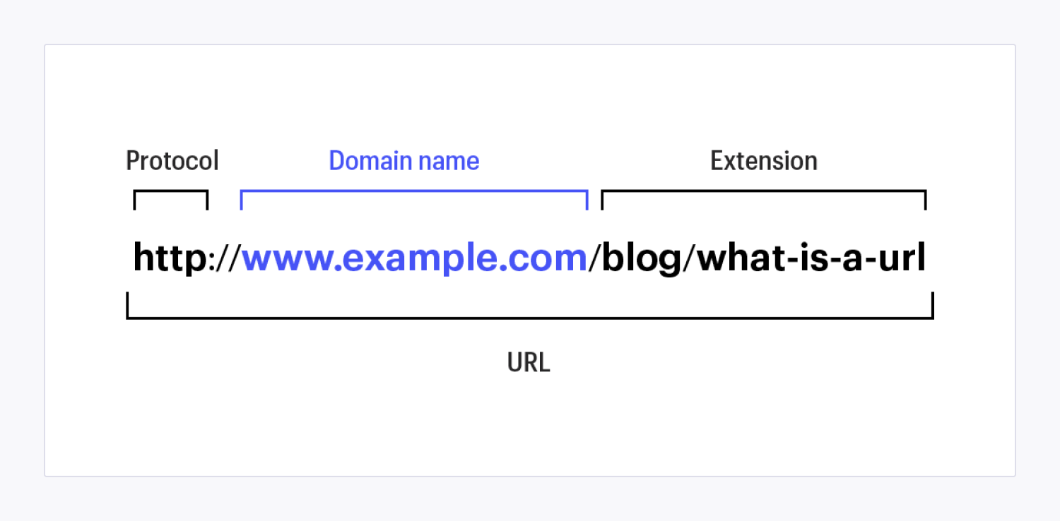 BaseURL.png