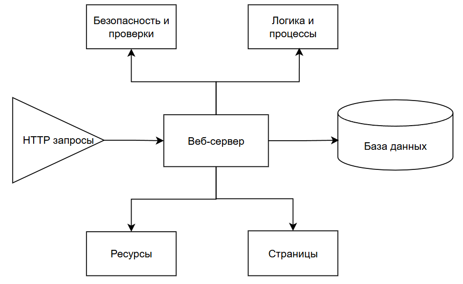 WebServer.png