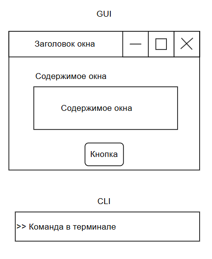 GUICLI.png