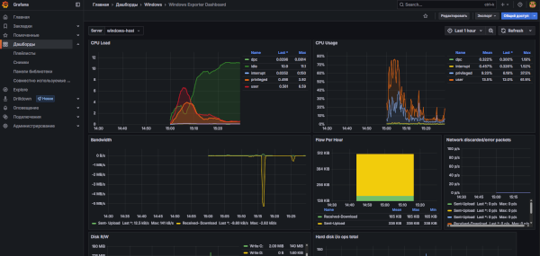 Мониторинг нагрузки и метрик в Grafana — CPU, сеть, диск