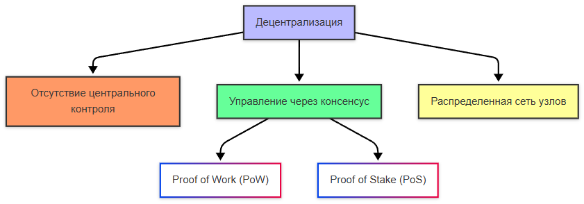 Криптовалюта и распределённый реестр